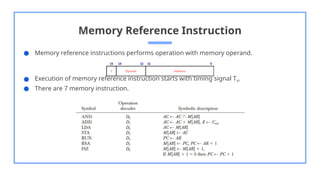 Comprehensive Overview of Basic Computer Organization and Instruction ...