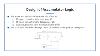 Comprehensive Overview of Basic Computer Organization and Instruction ...
