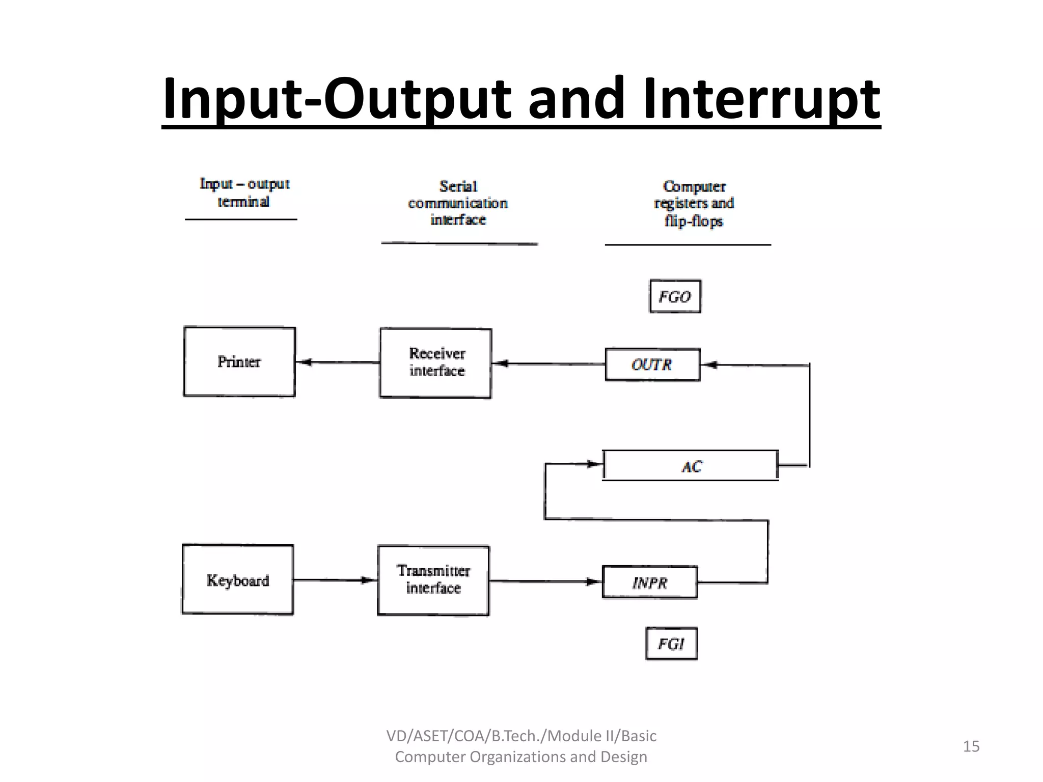 Coa module ii Basic Computer Organizations and Design | PPTX
