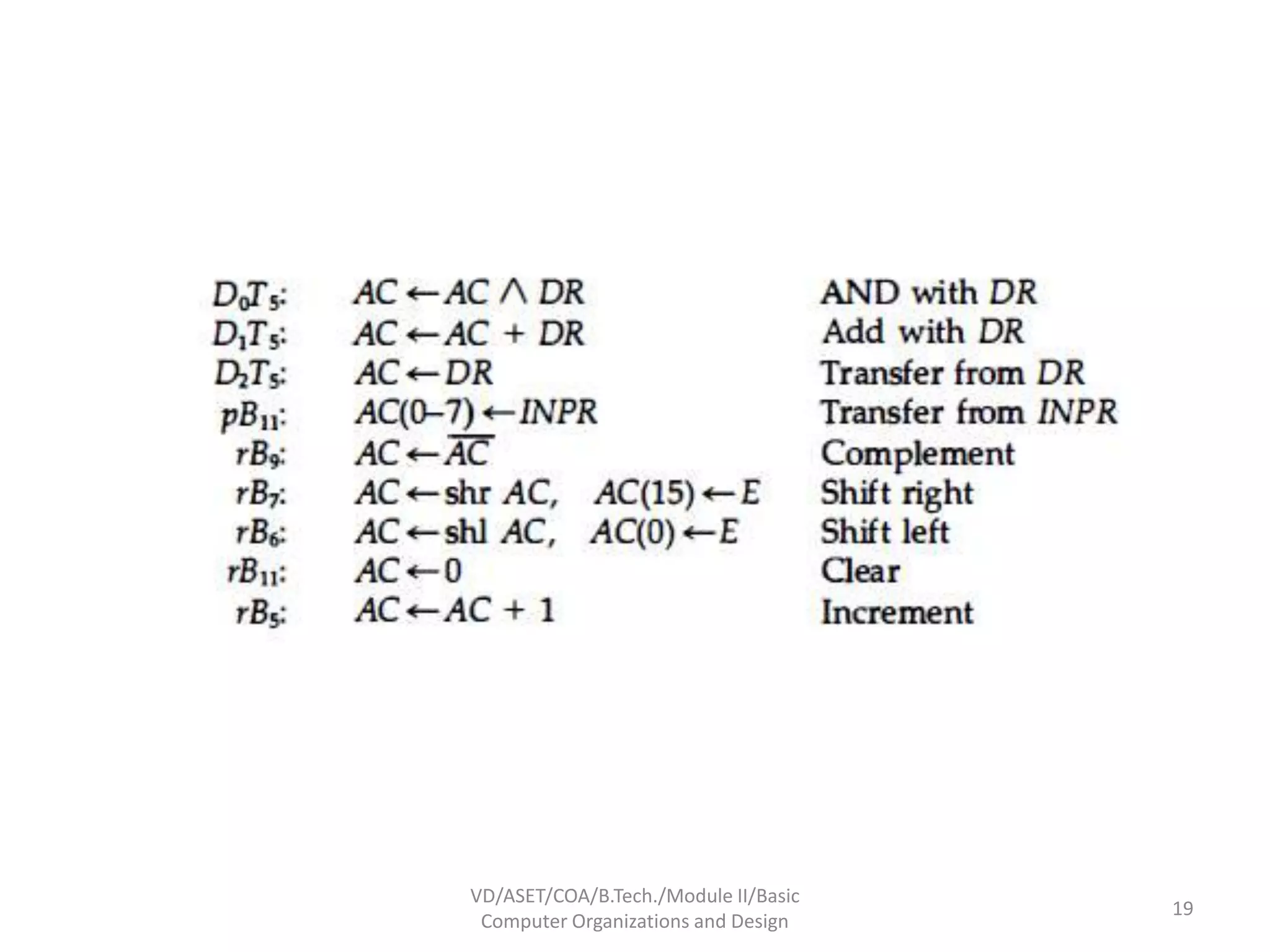 VD/ASET/COA/B.Tech./Module II/Basic
Computer Organizations and Design
19
 