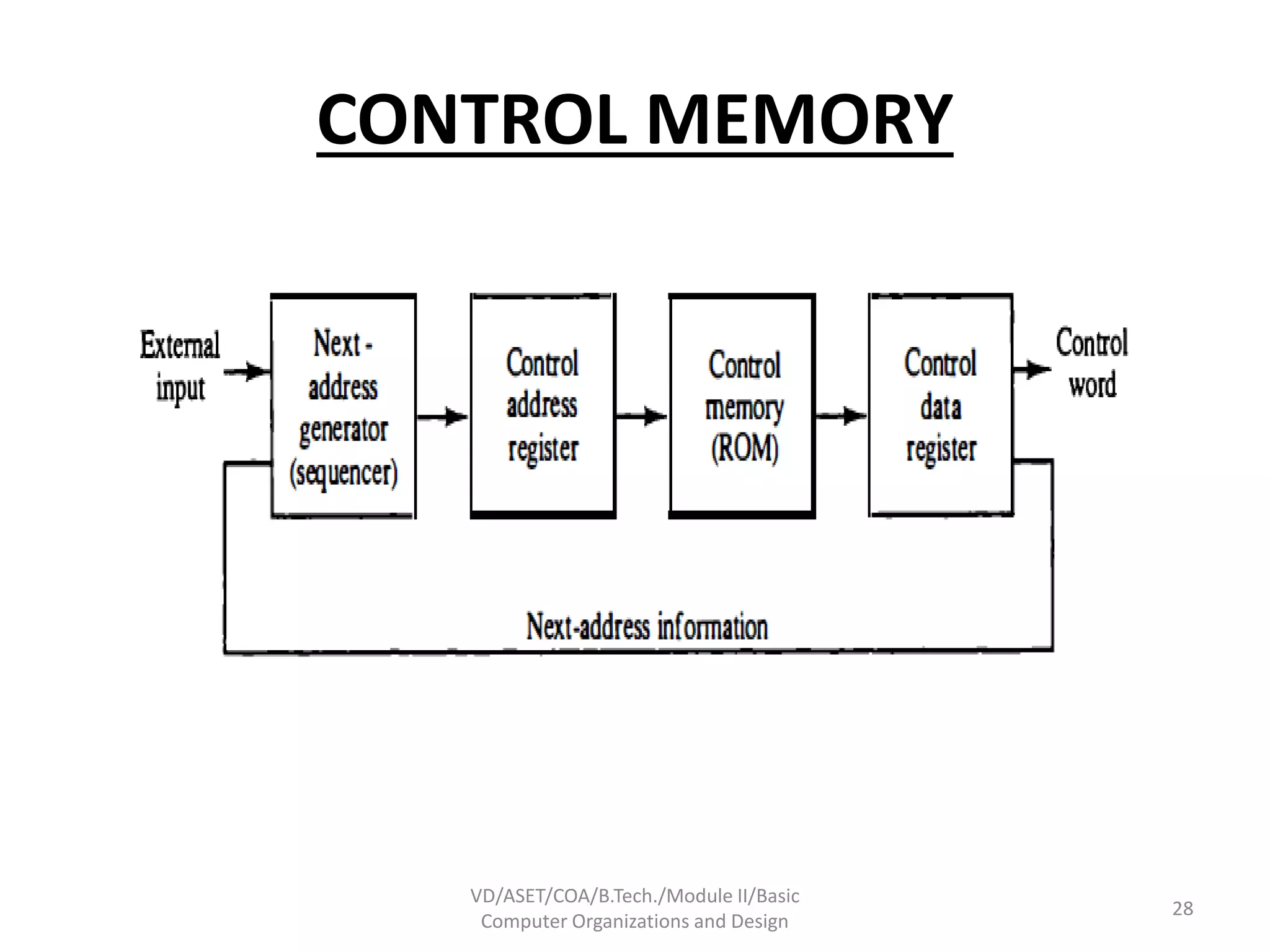 CONTROL MEMORY
VD/ASET/COA/B.Tech./Module II/Basic
Computer Organizations and Design
28
 