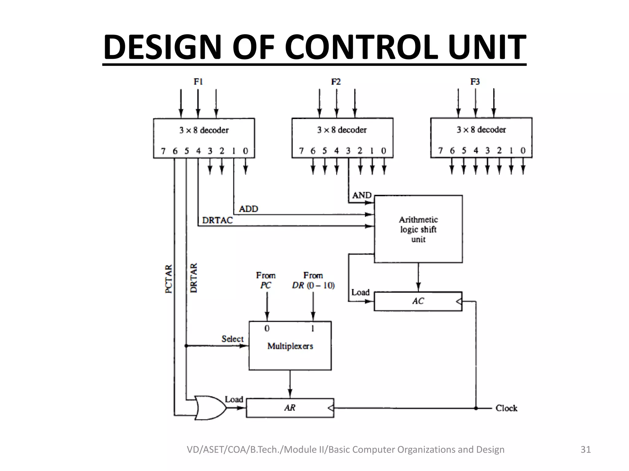 DESIGN OF CONTROL UNIT
VD/ASET/COA/B.Tech./Module II/Basic Computer Organizations and Design 31
 