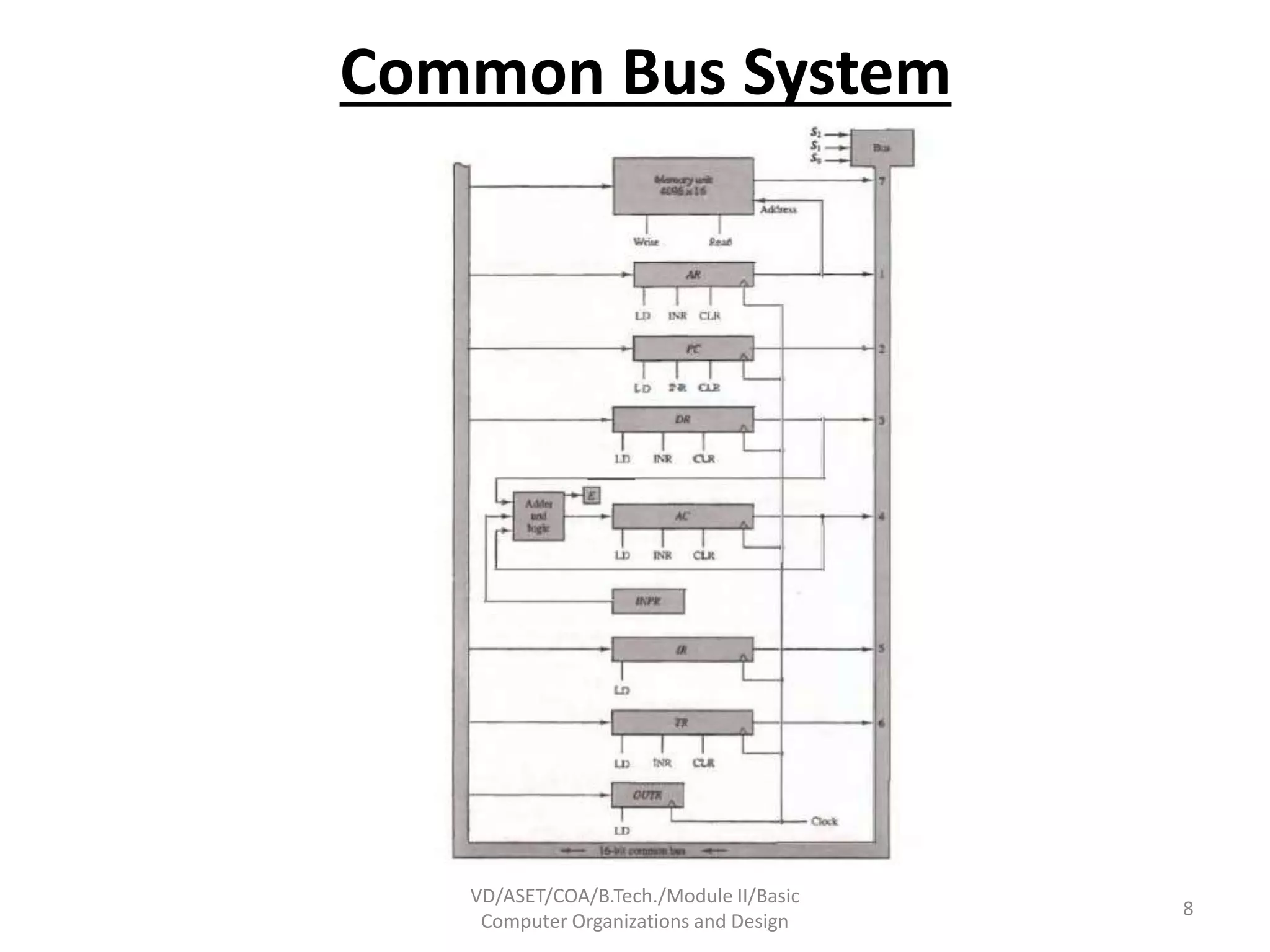 Common Bus System
VD/ASET/COA/B.Tech./Module II/Basic
Computer Organizations and Design
8
 