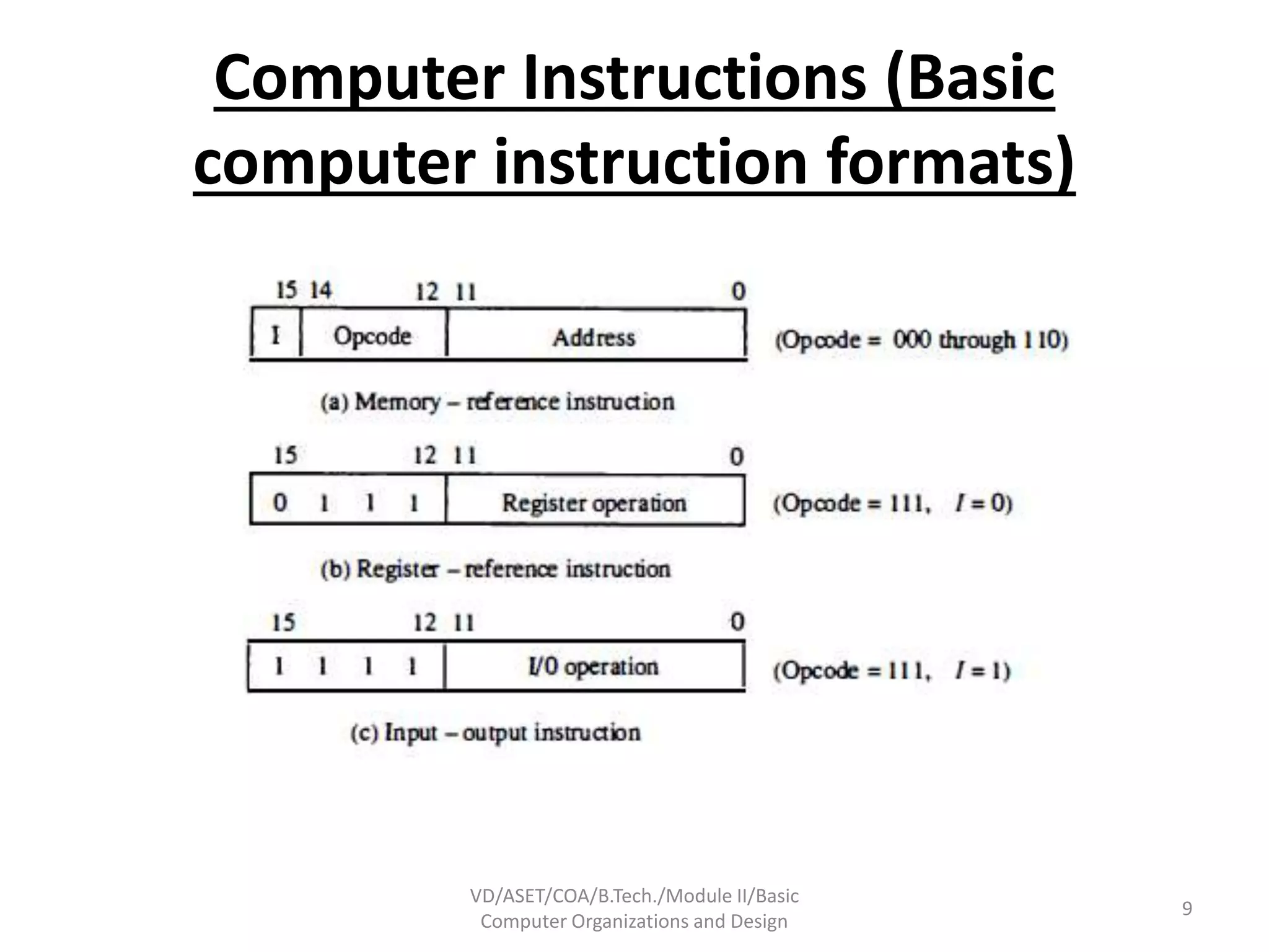 Computer Instructions (Basic
computer instruction formats)
VD/ASET/COA/B.Tech./Module II/Basic
Computer Organizations and Design
9
 