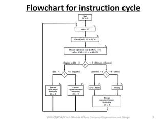 Coa module ii Basic Computer Organizations and Design | PPTX