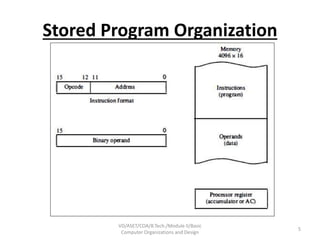 Coa module ii Basic Computer Organizations and Design | PPTX