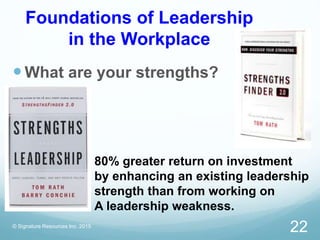 Foundations of Leadership
in the Workplace
What are your strengths?
© Signature Resources Inc. 2015
22
80% greater return on investment
by enhancing an existing leadership
strength than from working on
A leadership weakness.
 