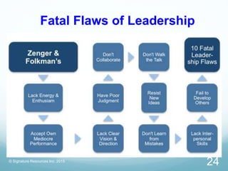 Fatal Flaws of Leadership
© Signature Resources Inc. 2015
24
 