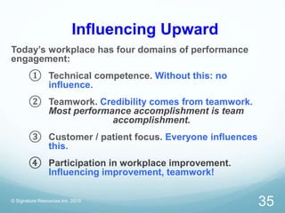 Influencing Upward
Today’s workplace has four domains of performance
engagement:
① Technical competence. Without this: no
influence.
② Teamwork. Credibility comes from teamwork.
Most performance accomplishment is team
accomplishment.
③ Customer / patient focus. Everyone influences
this.
④ Participation in workplace improvement.
Influencing improvement, teamwork!
© Signature Resources Inc. 2015
35
 