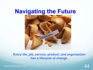 Navigating the Future
© Signature Resources Inc. 2015
44
Every life, job, service, product, and organization
has a lifecycle of change.
 