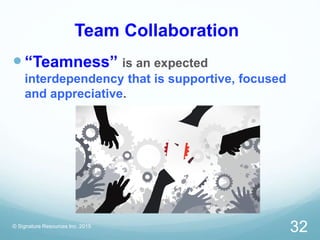 Team Collaboration
“Teamness” is an expected
interdependency that is supportive, focused
and appreciative.
© Signature Re...