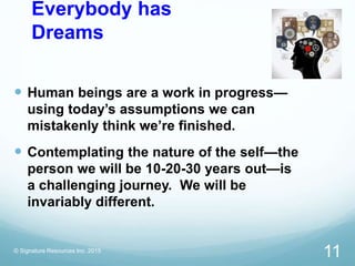 Everybody has
Dreams
 Human beings are a work in progress—
using today’s assumptions we can
mistakenly think we’re finished.
 Contemplating the nature of the self—the
person we will be 10-20-30 years out—is
a challenging journey. We will be
invariably different.
© Signature Resources Inc. 2015
11
 