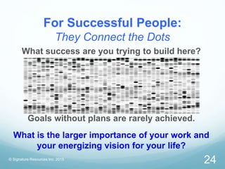 For Successful People:
They Connect the Dots
© Signature Resources Inc. 2015
24
What success are you trying to build here?
Goals without plans are rarely achieved.
What is the larger importance of your work and
your energizing vision for your life?
 