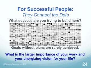 For Successful People:
They Connect the Dots
© Signature Resources Inc. 2015
24
What success are you trying to build here?...