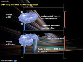 Water	expands	to	1760	3mes		
its	volume	
Flash	over	
Eliminated	(proven)	
And	repeats	if	there	is		
any	ﬁre	carry	over	
Even	with	an	exterior	
chimney	eﬀect	
Proven	
at	BRE	
Proven	
at	Ollerton	
Photo	Flickr	
www.bluerad.eu
	
With	Blueproof	ﬁCed	the	ﬁre	is	suppressed	
 