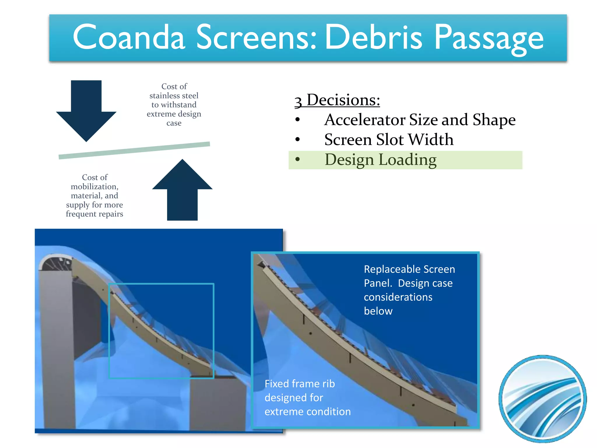 Coanda Screens - Elgin Equipment Group | PPTX