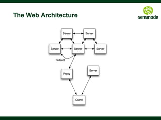 11
An HTTP Request
See RFC2616 - Hypertext Transfer Protocol v1.1	

 