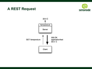 16
The CoAP Architecture
 