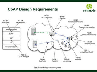18
CoAP Features
§  Embedded web transfer protocol (coap://)
§  Asynchronous transaction model
§  UDP binding with reliability and multicast support
§  GET, POST, PUT, DELETE methods
§  URI support
§  Small, simple 4 byte header
§  DTLS based PSK, RPK and Certificate security
§  Subset of MIME types and HTTP response codes
§  Built-in discovery
§  Optional observation and block transfer
 