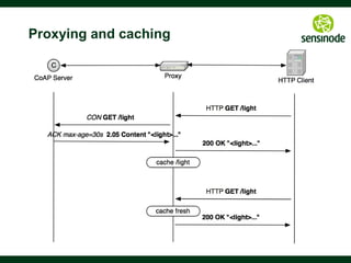 31
Getting Started with CoAP
§  There are many open source implementations available
§  mbed includes CoAP support
§  Java CoAP Library Californium
§  C CoAP Library Erbium
§  libCoAP C Library
§  jCoAP Java Library
§  OpenCoAP C Library
§  TinyOS and Contiki include CoAP support
§  CoAP is already part of many commercial products/systems
§  ARM Sensinode NanoService
§  RTX 4100 WiFi Module
§  Firefox has a CoAP plugin called Copper
§  Wireshark has CoAP dissector support
§  Implement CoAP yourself, it is not that hard!
 