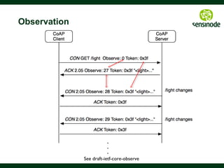32
Discovery & Semantics
 