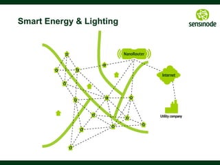6
CoAP is One Key IoT Standard
Local
Network
Protocols,
Security
Application
ZigBee IP ZigBee NANBT Smart IP
TLS Based SecurityWeb: CoAP & HTTP
Lightweight M2M Application Objects ZigBee Web Objects
Mature New
ZigBee IP 1.X
CoRE
6LoWPAN
 