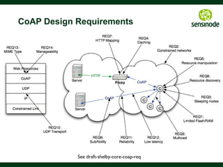 18
CoAP Features
§  Embedded web transfer protocol (coap://)
§  Asynchronous transaction model
§  UDP binding with reli...