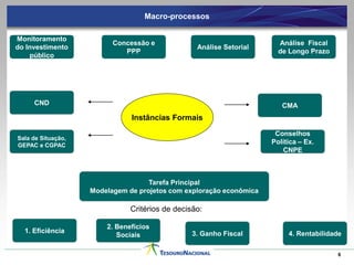 Macro-processos

Monitoramento
                          Concessão e                                  Análise Fiscal
do Investimento                                   Análise Setorial
                             PPP                                       de Longo Prazo
    público




     CND                                                                CMA
                               Instâncias Formais

                                                                      Conselhos
Sala de Situação,
GEPAC e CGPAC
                                                                     Política – Ex.
                                                                        CNPE



                                    Tarefa Principal
                    Modelagem de projetos com exploração econômica

                               Critérios de decisão:

                        2. Benefícios
  1. Eficiência                                  3. Ganho Fiscal          4. Rentabilidade
                           Sociais

                                                                                        6
 