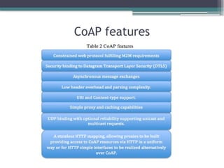 CoAP Protocol ppt.pptx Application layer protocol in IoT explained in ...