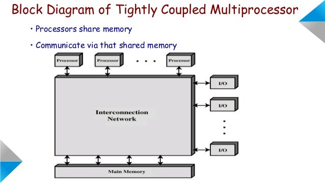 Introduction to parallel processing