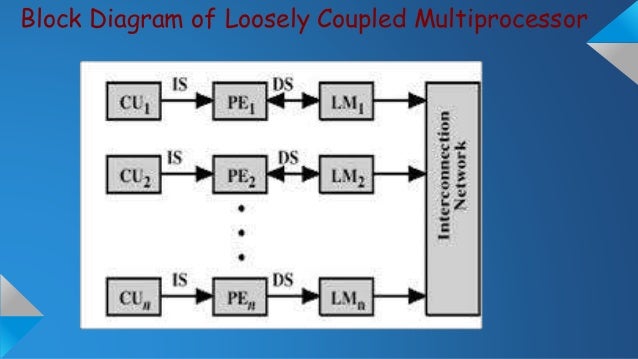 eventscripts parallel processing