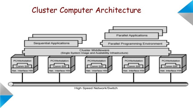 cluster computing architecture diagram cluster computing architecture diagram 28 images copy cluster computing architecture diagram cluster computing architecture diagram 28 images copy