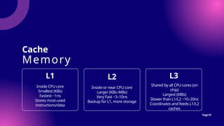 Computer Memory Architecture and Evolution | PPTX