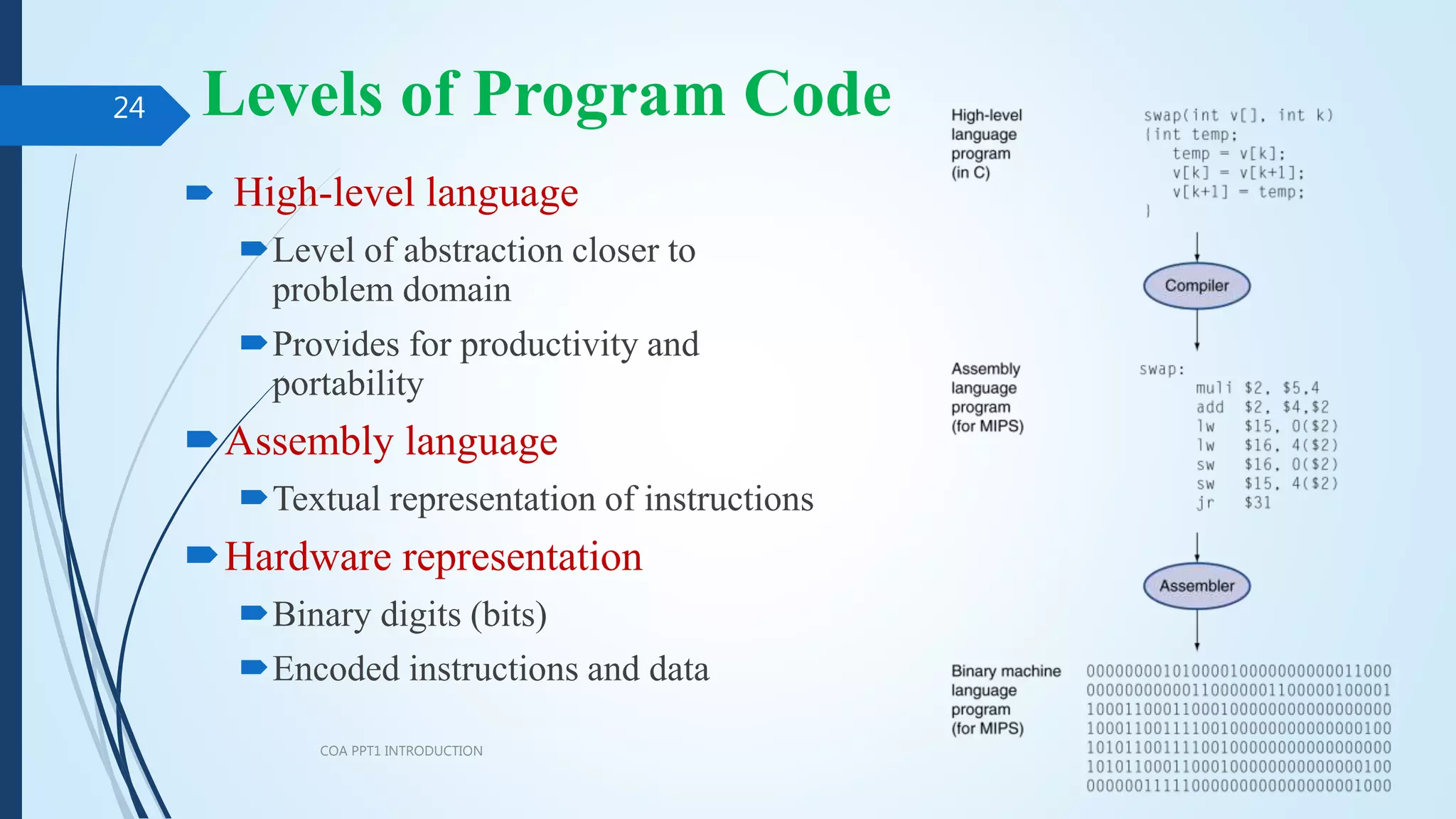 Levels of Program Code
 High-level language
Level of abstraction closer to
problem domain
Provides for productivity and
portability
Assembly language
Textual representation of instructions
Hardware representation
Binary digits (bits)
Encoded instructions and data
COA PPT1 INTRODUCTION
24
 