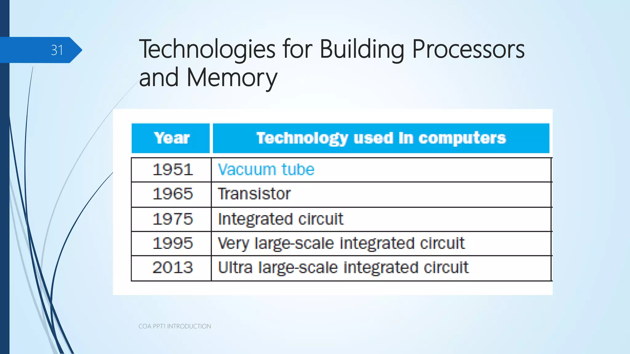 Technologies for Building Processors
and Memory
COA PPT1 INTRODUCTION
31
 