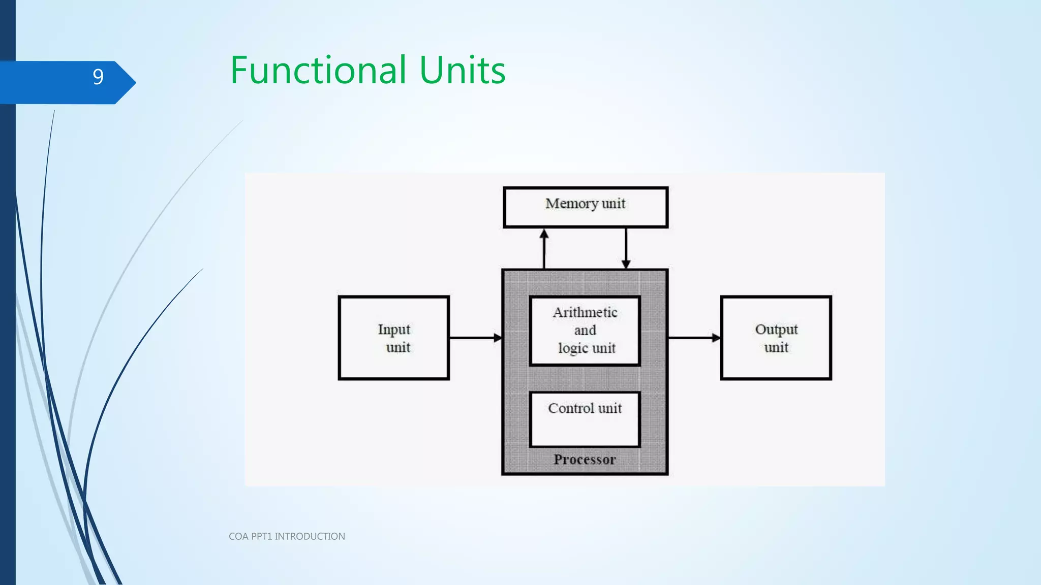 COMPUTER ORGANIZATION AND ARCHITECTURE | PPTX