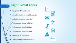 Eight Great Ideas
COA PPT1 INTRODUCTION
13
 Design for Moore’s Law
 Use abstraction to simplify design
 Make the common case fast
 Performance via parallelism
 Performance via pipelining
 Performance via prediction
 Hierarchy of memories
 Dependability via redundancy
 