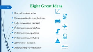 Eight Great Ideas
COA PPT1 INTRODUCTION
22
 Design for Moore’s Law
 Use abstraction to simplify design
 Make the common case fast
 Performance via parallelism
 Performance via pipelining
 Performance via prediction
 Hierarchy of memories
 Dependability via redundancy
 