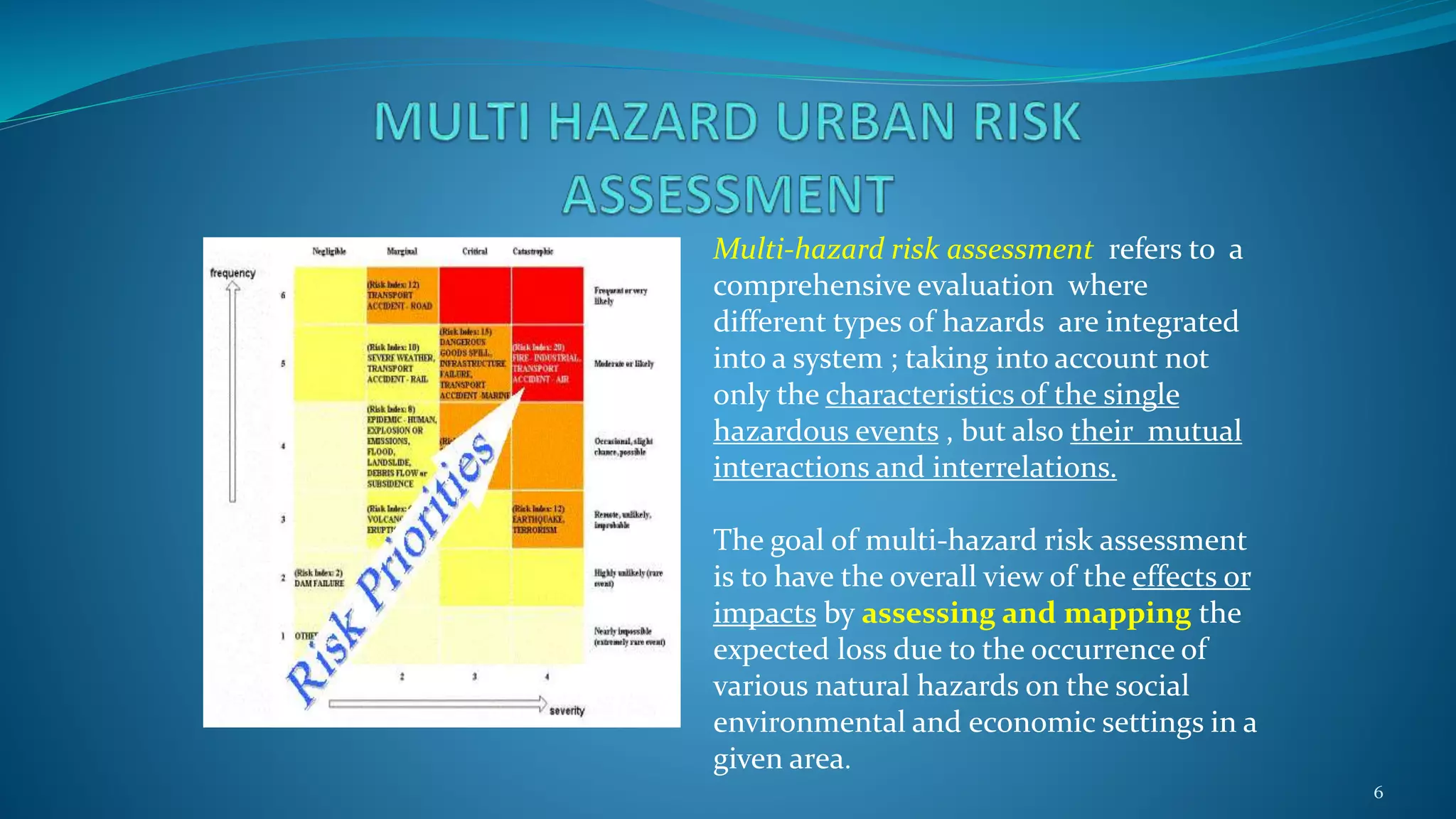 Research model of Multi Hazard Risk Management- Dehradun | PPTX