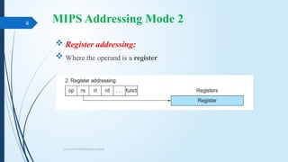 COA Presentation 4 ADDRESSING MODES.pptx