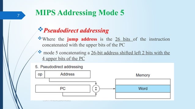 COA Presentation 4 ADDRESSING MODES.pptx