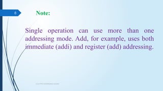 COA Presentation 4 ADDRESSING MODES.pptx