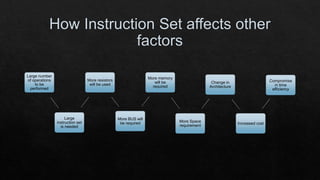 Instruction Set : Computer Architecture | PPTX