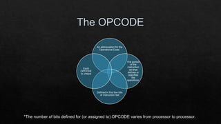 An abbreviation for the
Operational Code.
The portion
of the
instruction
set that
defines or
specifies
the
operations.
Defined in first few bits
of Instruction Set
Each
OPCODE
is unique
*The number of bits defined for (or assigned to) OPCODE varies from processor to processor.
 