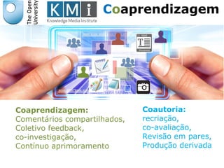 Coautoria:
recriação,
co-avaliação,
Revisão em pares,
Produção derivada
Coaprendizagem:
Comentários compartilhados,
Coletivo feedback,
co-investigação,
Contínuo aprimoramento
Coaprendizagem
 
