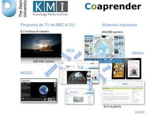 curso
Coaprender
tablets
Materiais impressosPrograma de TV da BBC & OU
REA
MOOC
 