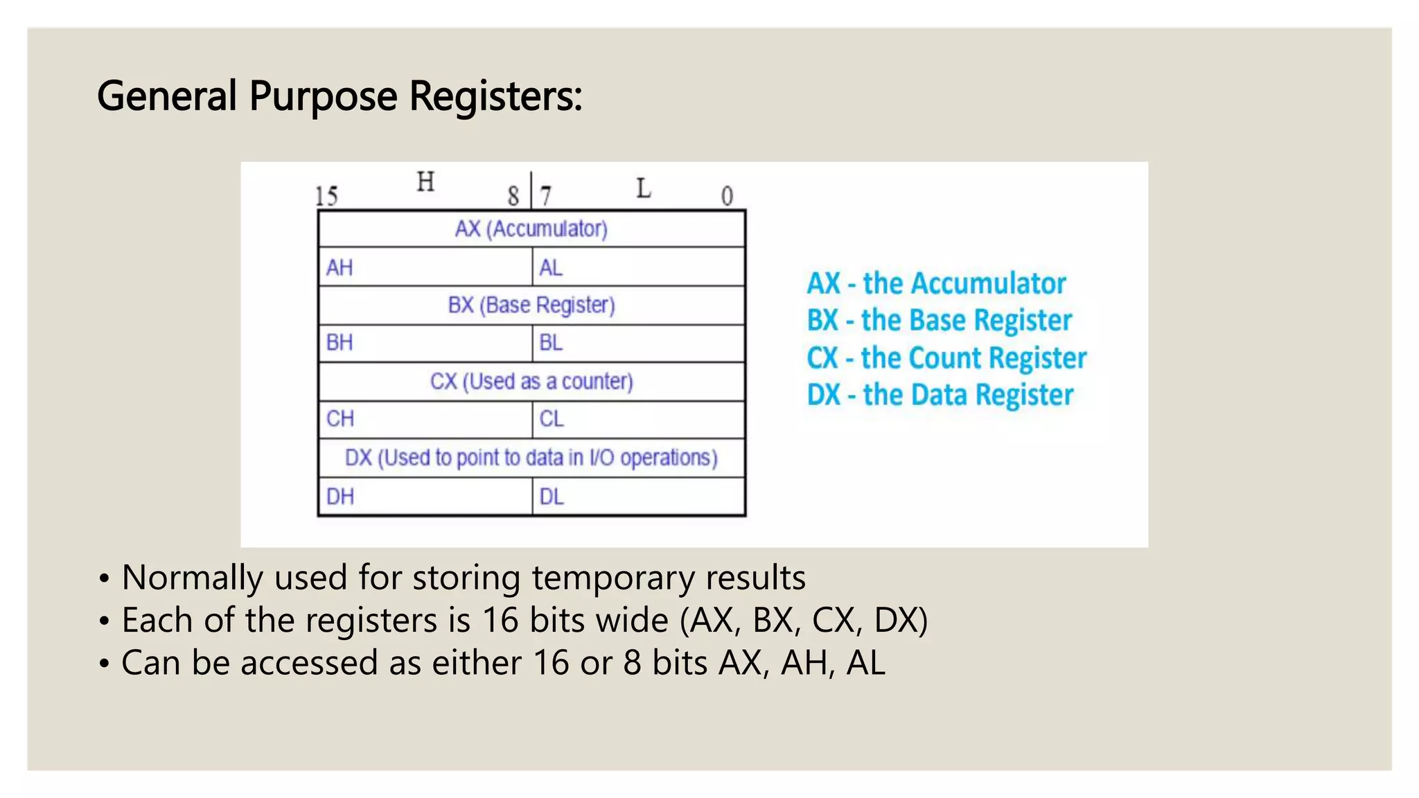 General Purpose Registers:
• Normally used for storing temporary results
• Each of the registers is 16 bits wide (AX, BX, CX, DX)
• Can be accessed as either 16 or 8 bits AX, AH, AL
 