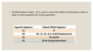 • DI (Destination Index) DI is used to store the offset of destination data in
data or extra segment for string operation.
 