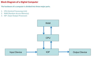 Coa presentation1 | PPSX