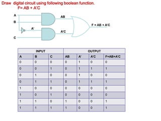 Draw digital circuit using following boolean function.
F= AB + A’C
ABA
F = AB + A’C
INPUT OUTPUT
A B C AB A’ A’C F=AB+A’C
...